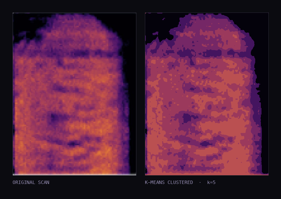 K-means clustered ultrasonic cell scan
