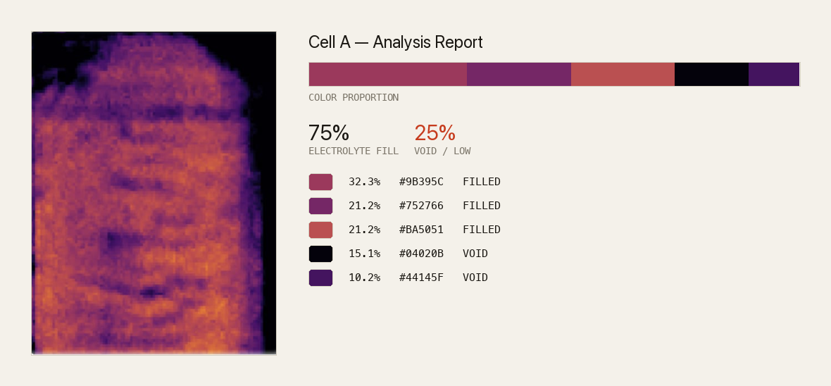 Generated analysis report with proportion bar and per-cluster breakdown
