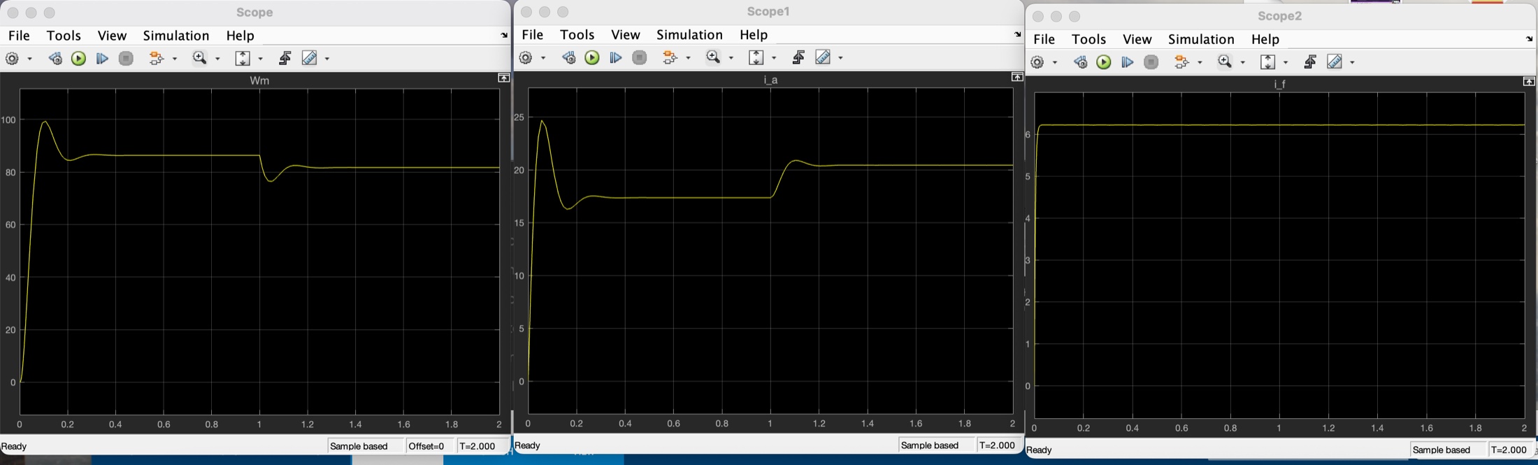 Scopes for the motor with a 100 Nm load step