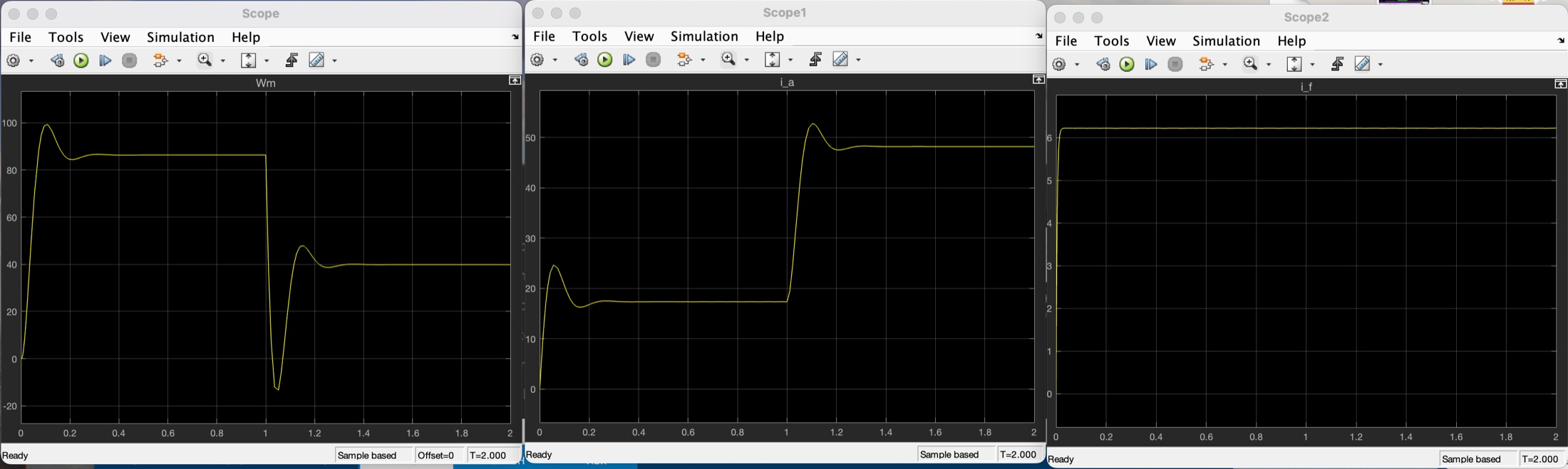 Three Simulink scopes showing motor speed, armature current and field current under a 1000 Nm load