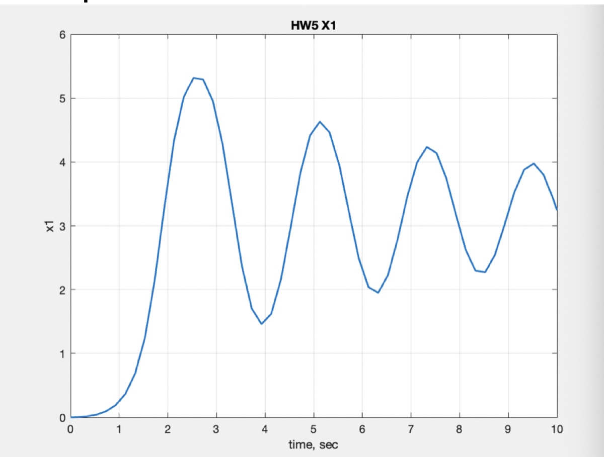 x1 oscillating around a constant value of about 3 at u = 0.01