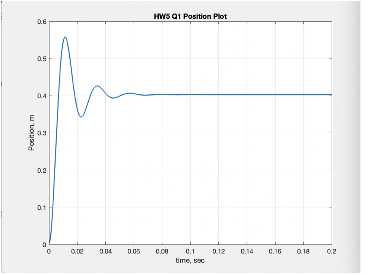 Position response settling at 0.4 m with a 1000 N external force